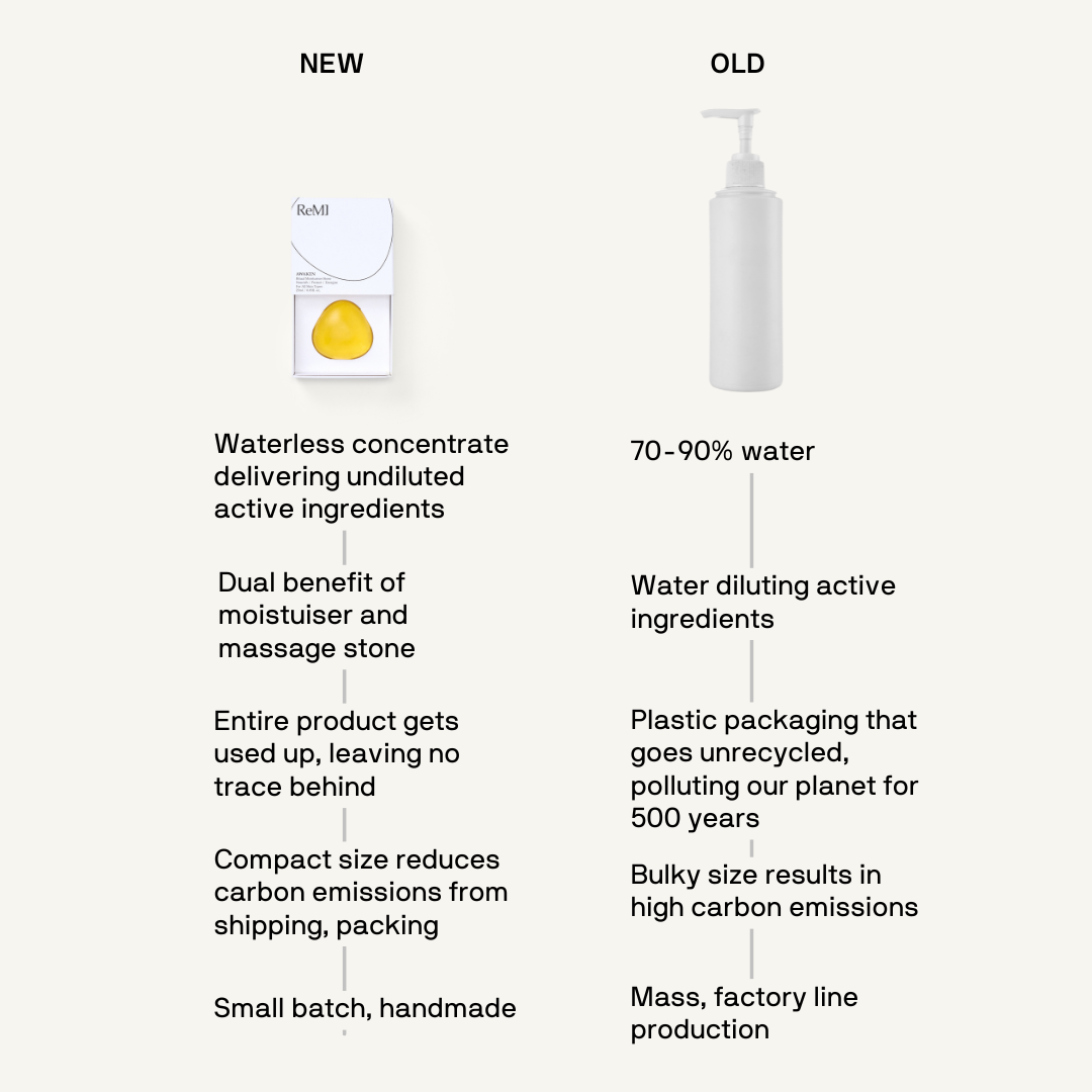 Best Anti-Aging Day Moisturiser | ReMI Beauty AU