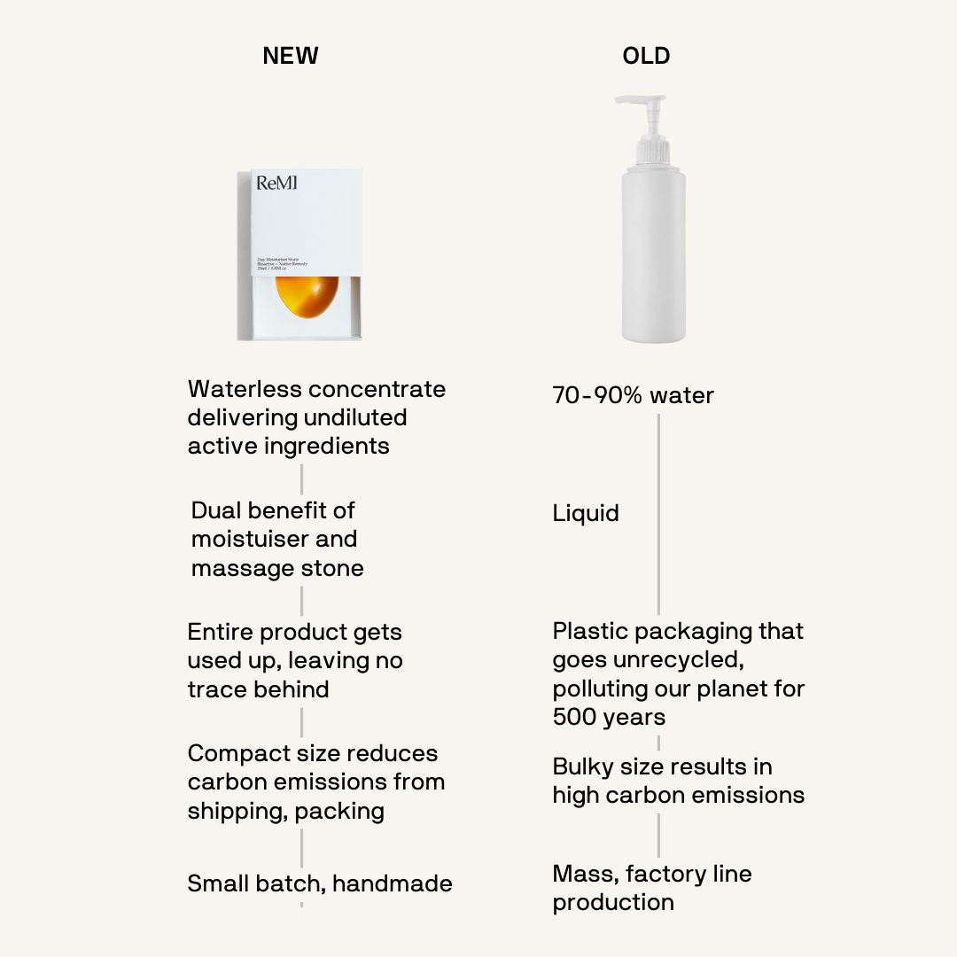 Solid Day Moisturiser – Clean Beauty | ReMI Beauty AU