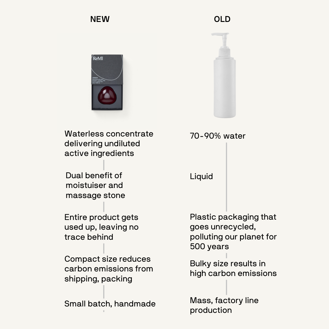 Anti-Aging Solid Moisturiser - Clean Beauty| ReMI Beauty